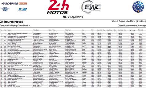 24 Hours of Le Mans Results 2019 .